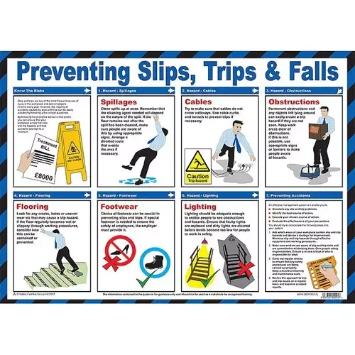 Preventing Slips Trips & Falls Laminated Guidance Poster - A614 - Image 1