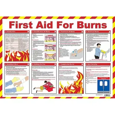 First Aid For Burns Laminated Guidance Poster A2 - A603