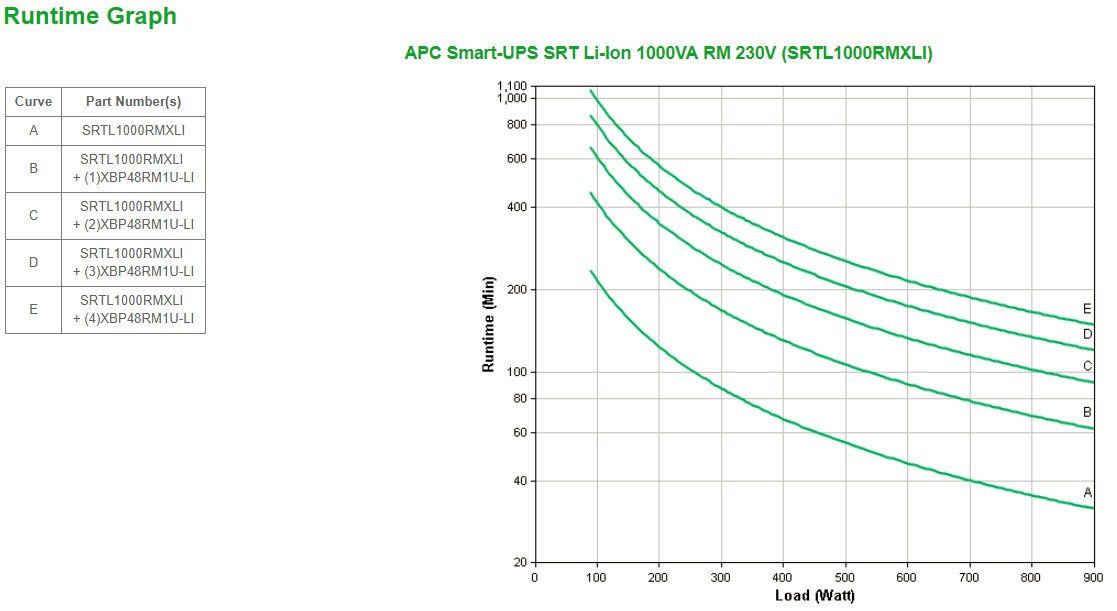 APC Smart-UPS On-Line, 1000VA, Rackmount 3U, 230V, 8x C13 IEC outlets, SmartSlot, Extended runtime, W/ rail kit, W/ Lithium-ion external battery - Image 1