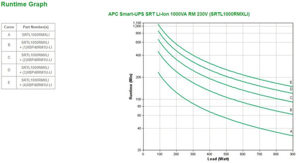 APC Smart-UPS On-Line, 1000VA, Rackmount 3U, 230V, 8x C13 IEC outlets, SmartSlot, Extended runtime, W/ rail kit, W/ Lithium-ion external battery
