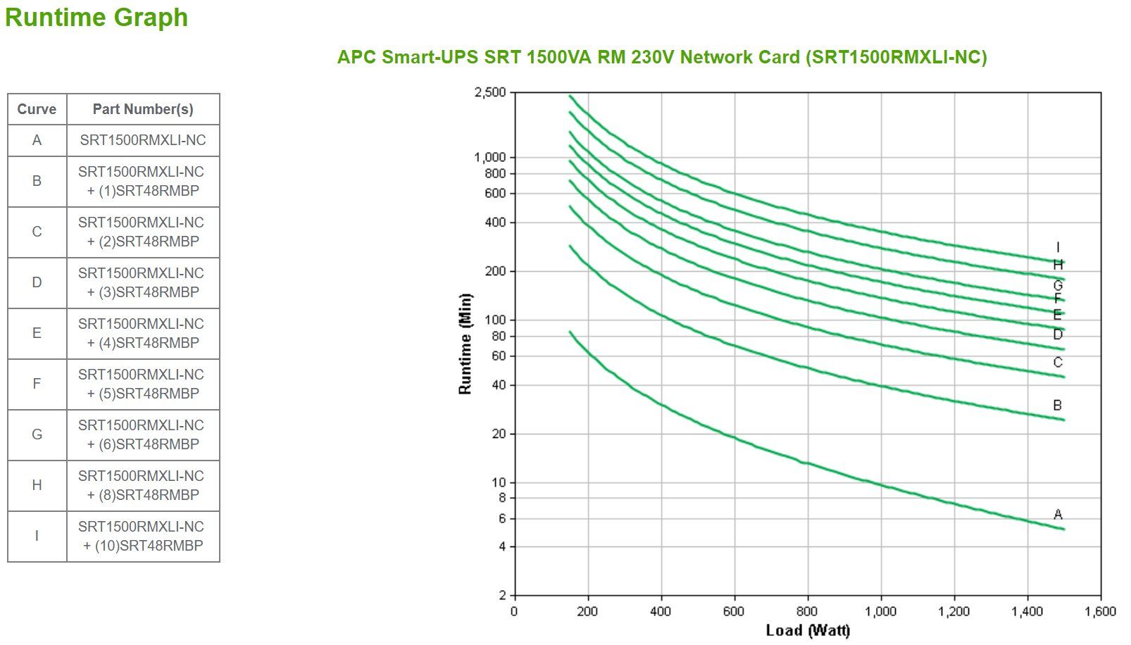 APC Smart-UPS On-Line SRT1500RMXLI-NC - 1500VA, 6x C13 output, rack mountable, NMC - Image 1